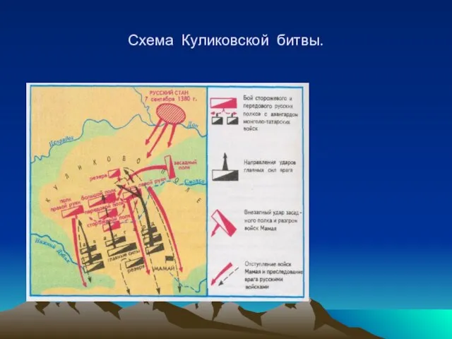 Схема Куликовской битвы.