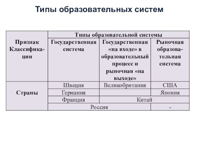 Типы образовательных систем