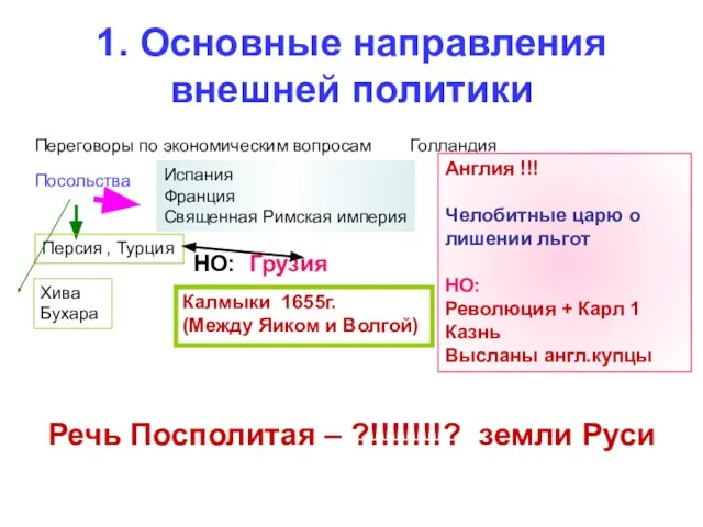 1. Основные направления внешней политики Переговоры по экономическим вопросам Голландия Посольства Испания