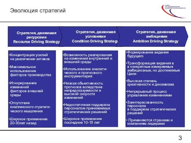 Эволюция стратегий Концентрация усилий на увеличении активов Максимальное использование факторов производства Игнорирование