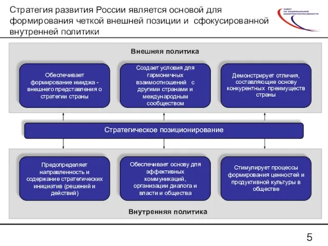 Стратегия развития России является основой для формирования четкой внешней позиции и сфокусированной