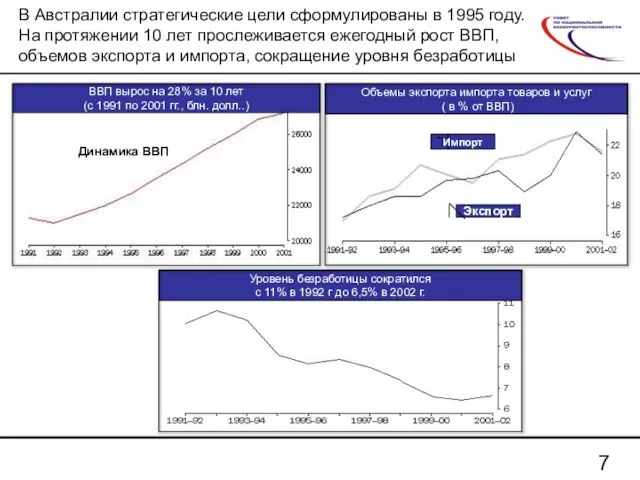 В Австралии стратегические цели сформулированы в 1995 году. На протяжении 10 лет