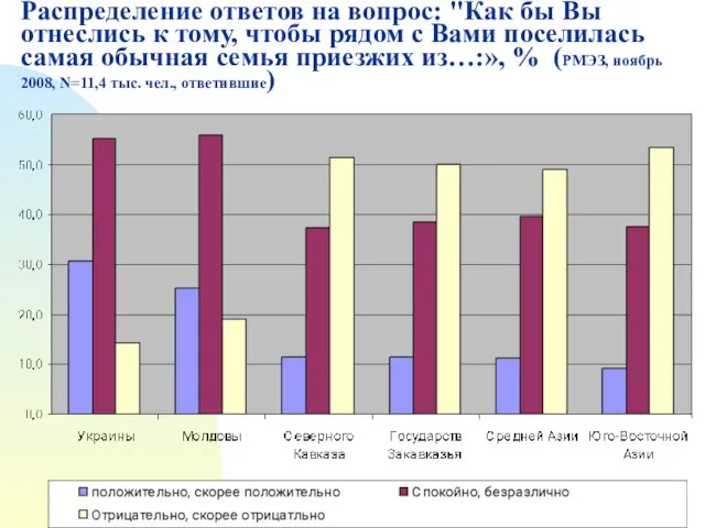 Распределение ответов на вопрос: "Как бы Вы отнеслись к тому, чтобы рядом