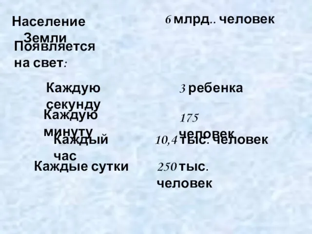 Население Земли 6 млрд.. человек Появляется на свет: 3 ребенка Каждую секунду