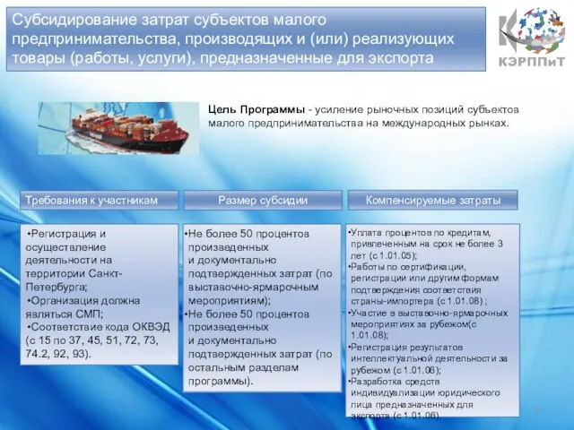 Субсидирование затрат субъектов малого предпринимательства, производящих и (или) реализующих товары (работы, услуги),