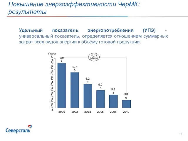 Удельный показатель энергопотребления (УПЭ) - универсальный показатель, определяется отношением суммарных затрат всех