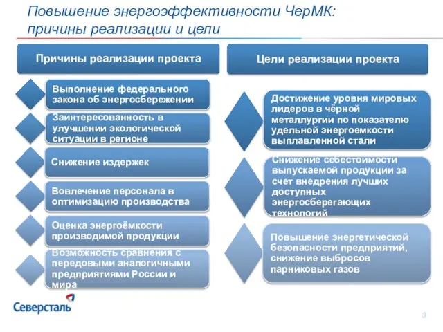 Повышение энергоэффективности ЧерМК: причины реализации и цели