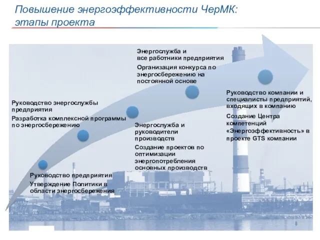 Повышение энергоэффективности ЧерМК: этапы проекта