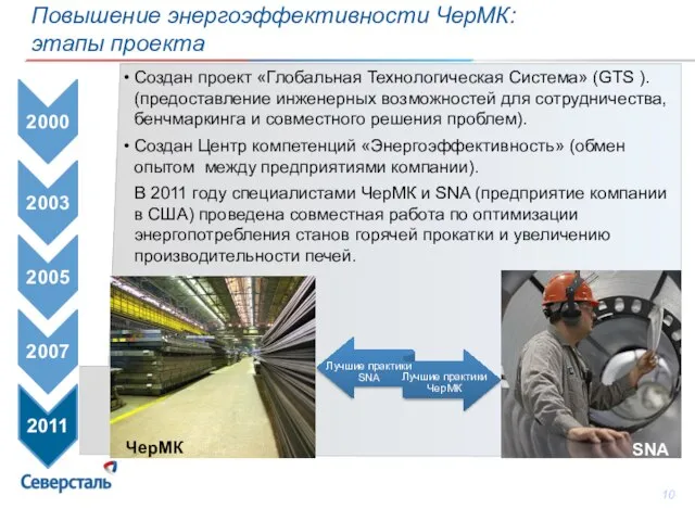 Создан проект «Глобальная Технологическая Система» (GTS ). (предоставление инженерных возможностей для сотрудничества,