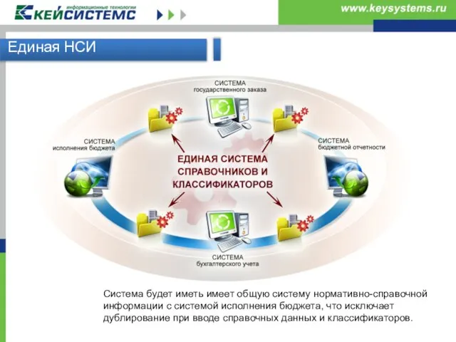 Единая НСИ Система будет иметь имеет общую систему нормативно-справочной информации с системой