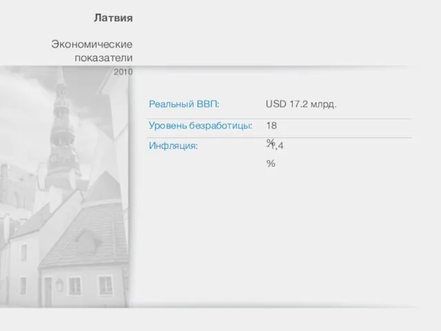 Лaтвия Экономические показатели 2010 Реальный ВВП: USD 17.2 млрд. Уровень безработицы: Инфляция: 18% -1,4%