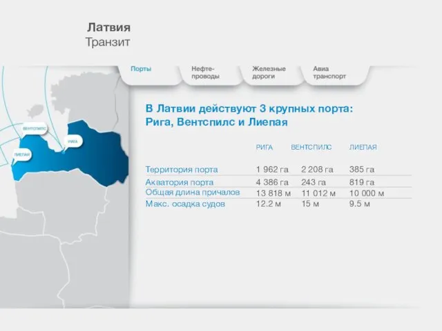 Лaтвия Транзит В Латвии действуют 3 крупных порта: Рига, Вентспилс и Лиепая