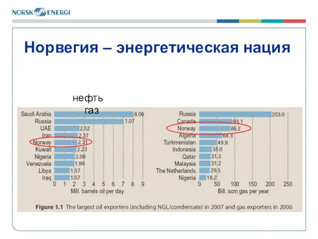 Норвегия – энергетическая нация нефть газ