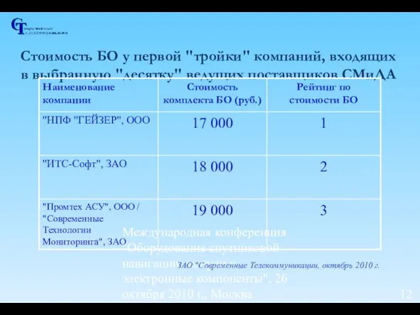 Международная конференция "Оборудование спутниковой навигации, модули и электронные компоненты", 26 октября 2010