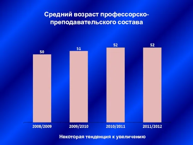 Средний возраст профессорско-преподавательского состава Некоторая тенденция к увеличению