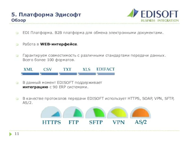 5. Платформа Эдисофт Обзор EDI Платформа. B2B платформа для обмена электронными документами.