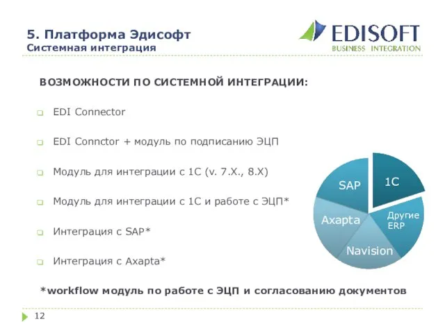 5. Платформа Эдисофт Системная интеграция ВОЗМОЖНОСТИ ПО СИСТЕМНОЙ ИНТЕГРАЦИИ: EDI Connector EDI