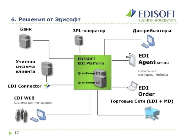 6. Решения от Эдисофт Дистрибьюторы Дата-Центр (1)
