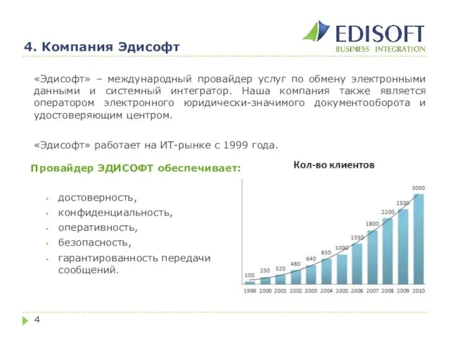 4. Компания Эдисофт «Эдисофт» – международный провайдер услуг по обмену электронными данными
