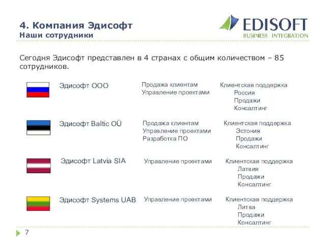 4. Компания Эдисофт Наши сотрудники Сегодня Эдисофт представлен в 4 странах с