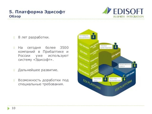 5. Платформа Эдисофт Обзор 8 лет разработки. На сегодня более 3500 компаний