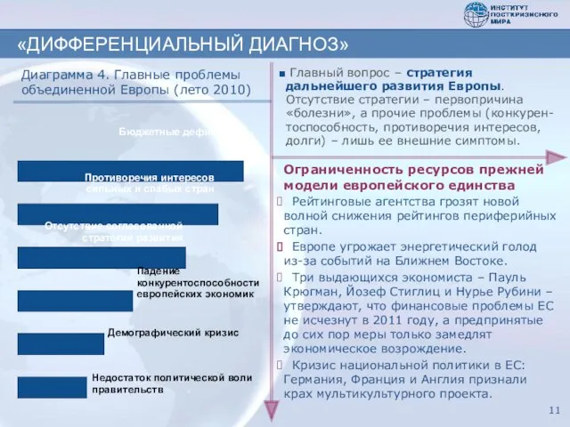 Ограниченность ресурсов прежней модели европейского единства Рейтинговые агентства грозят новой волной снижения