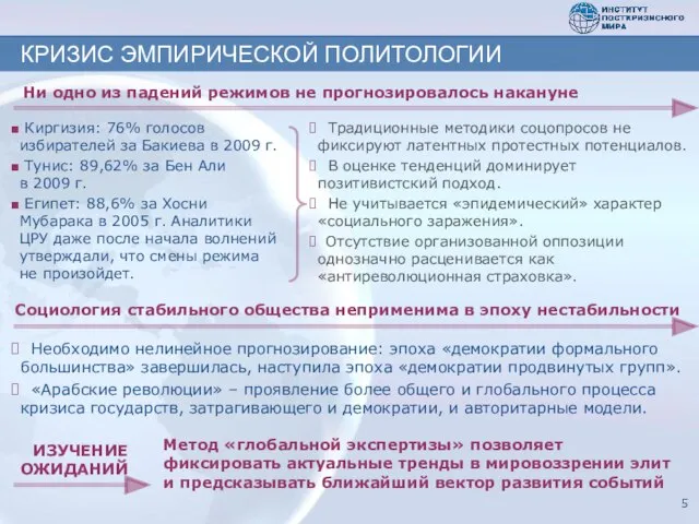 КРИЗИС ЭМПИРИЧЕСКОЙ ПОЛИТОЛОГИИ Ни одно из падений режимов не прогнозировалось накануне Киргизия: