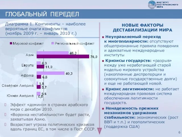 Эффект «домино» в странах арабского мира с декабря 2010. «Воронка нестабильности» будет