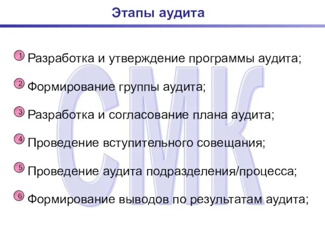 Этапы аудита Разработка и утверждение программы аудита; Формирование группы аудита; Разработка и