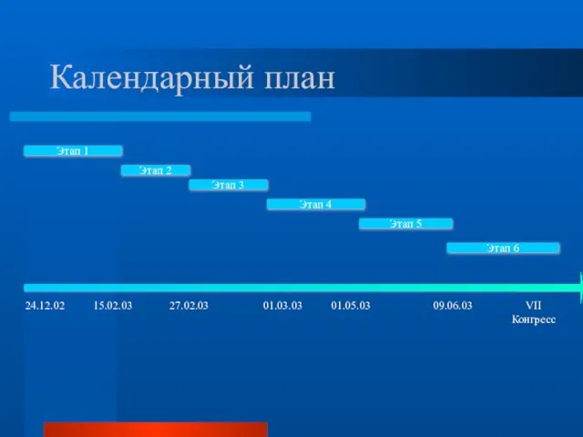 Календарный план 24.12.02 15.02.03 Этап 1 Этап 2 27.02.03 Этап 3 Этап