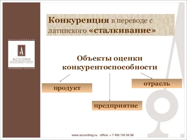 Объекты оценки конкурентоспособности Объекты оценки конкурентоспособности предприятие продукт отрасль Конкуренция в переводе с латинского «сталкивание»