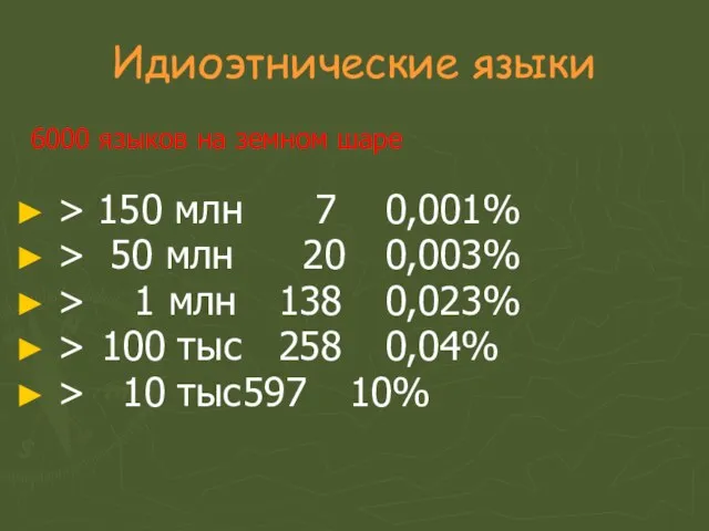 Идиоэтнические языки 6000 языков на земном шаре > 150 млн 7 0,001%