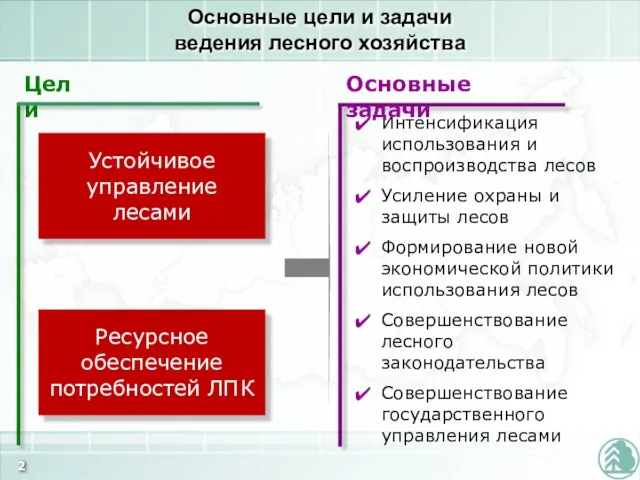 Устойчивое управление лесами Ресурсное обеспечение потребностей ЛПК Интенсификация использования и воспроизводства лесов