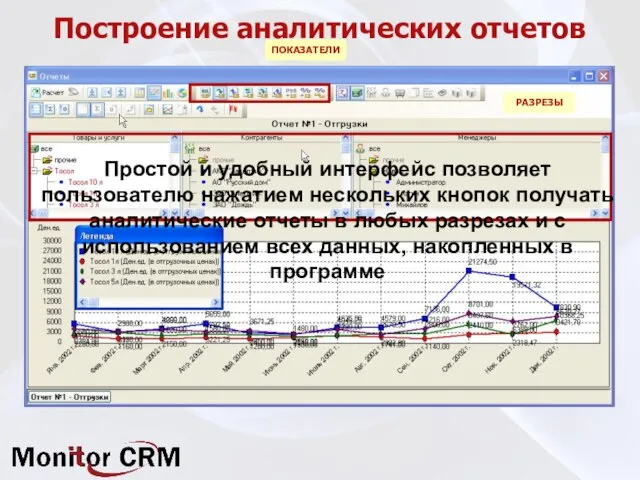 Построение аналитических отчетов ПОКАЗАТЕЛИ РАЗРЕЗЫ Простой и удобный интерфейс позволяет пользователю нажатием