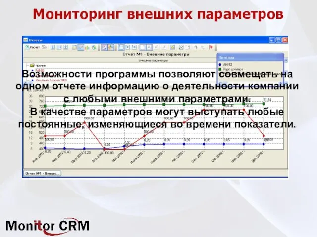 Мониторинг внешних параметров Возможности программы позволяют совмещать на одном отчете информацию о