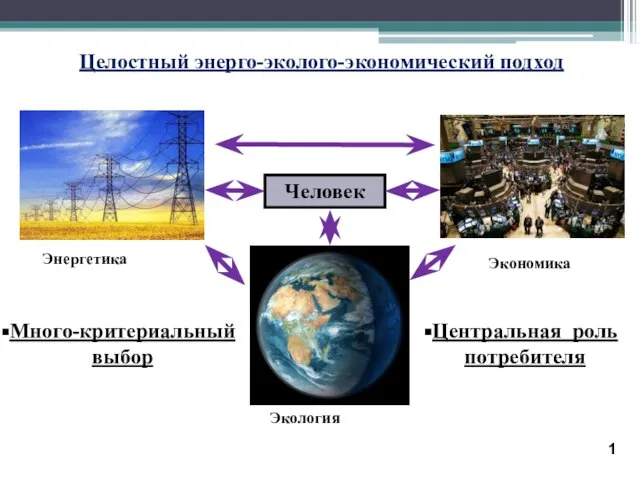 Целостный энерго-эколого-экономический подход Центральная роль потребителя 1 Энергетика Экономика Человек Экология Много-критериальный выбор