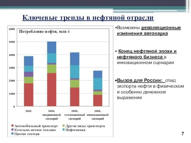 Ключевые тренды в нефтяной отрасли Возможны революционные изменения автопарка Конец нефтяной эпохи