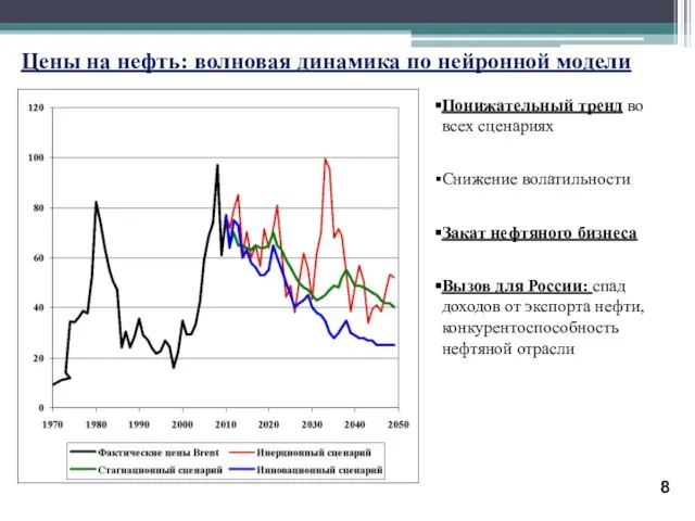 Цены на нефть: волновая динамика по нейронной модели Понижательный тренд во всех