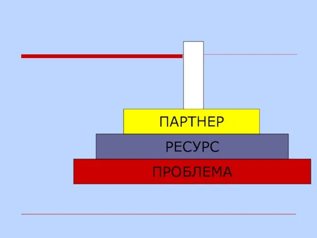 ПРОБЛЕМА РЕСУРС ПАРТНЕР