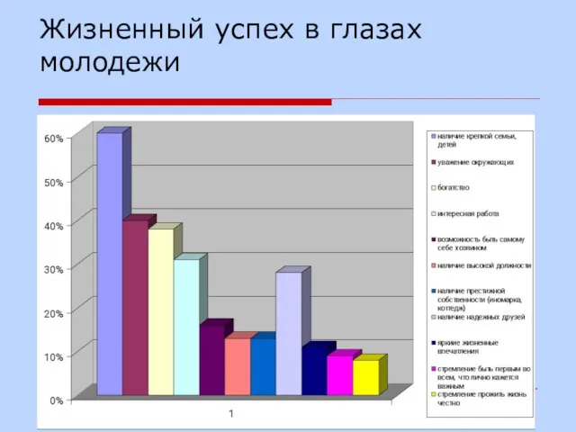 Жизненный успех в глазах молодежи