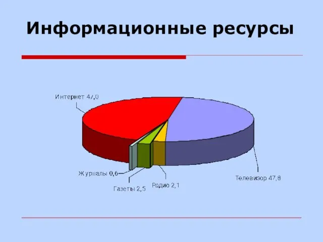 Информационные ресурсы