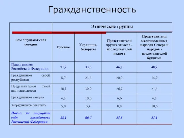 Гражданственность