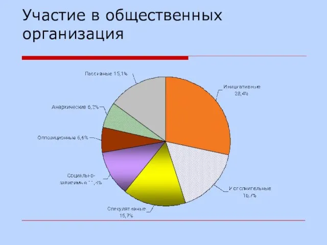 Участие в общественных организация