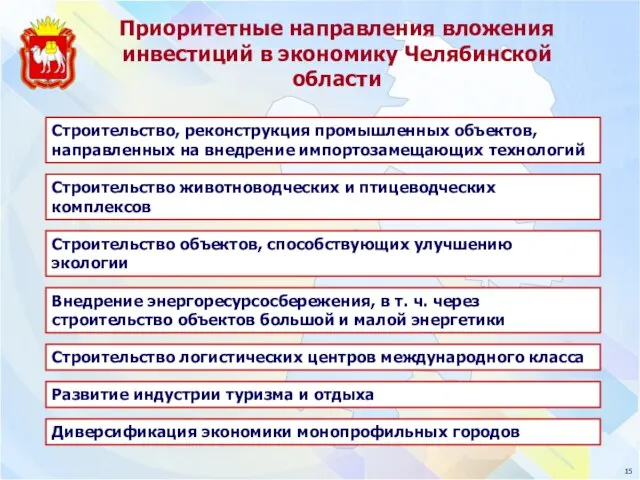 Строительство, реконструкция промышленных объектов, направленных на внедрение импортозамещающих технологий Приоритетные направления вложения