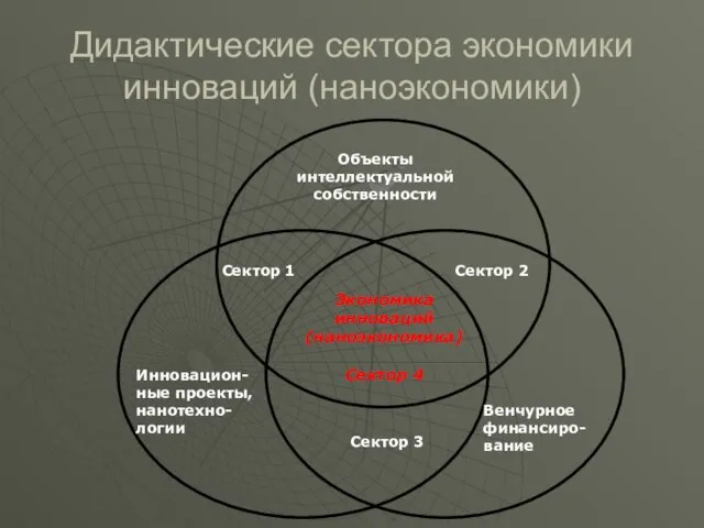 Дидактические сектора экономики инноваций (наноэкономики)