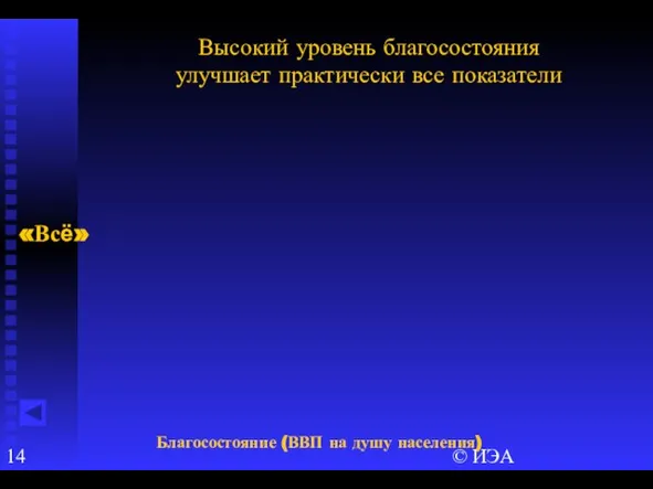 © ИЭА Высокий уровень благосостояния улучшает практически все показатели «Всё» Благосостояние (ВВП на душу населения)