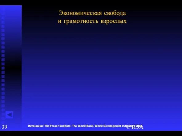 © ИЭА Источники: The Fraser Institute; The World Bank, World Development Indicators