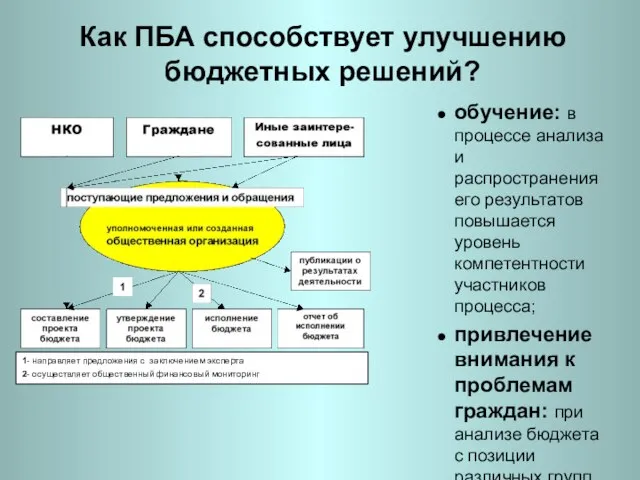 Как ПБА способствует улучшению бюджетных решений? обучение: в процессе анализа и распространения