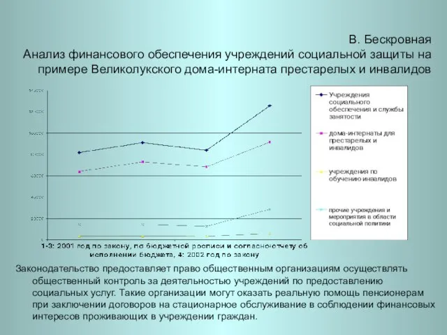 В. Бескровная Анализ финансового обеспечения учреждений социальной защиты на примере Великолукского дома-интерната