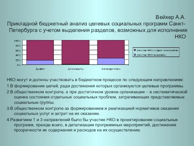 Вейхер А.А. Прикладной бюджетный анализ целевых социальных программ Санкт-Петербурга с учетом выделения